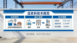 本溪本地工厂讲解：说一遍公路压浆料和铁路压浆料的区别